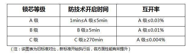 廣州建博會，正泰智能鎖為何值得期待