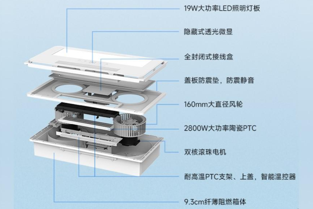 浴霸這樣買不易踩坑，衛浴間冬暖夏爽就靠它