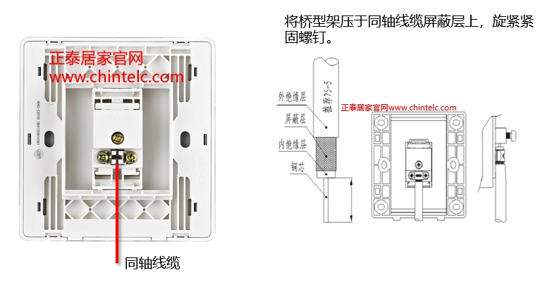 插座接線圖-一聯電視終端插座