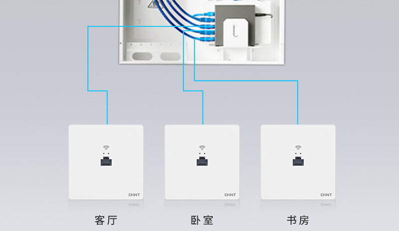 家庭ACAP組網方案是什么？有什么好處-2